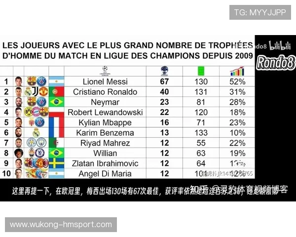 梅西巅峰阶段数据解析：关键传球与进球效率为何长期领先