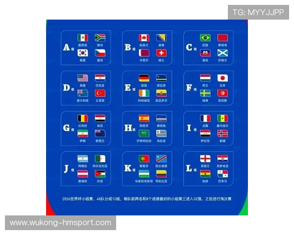 2026世界杯为什么按第三排名晋级