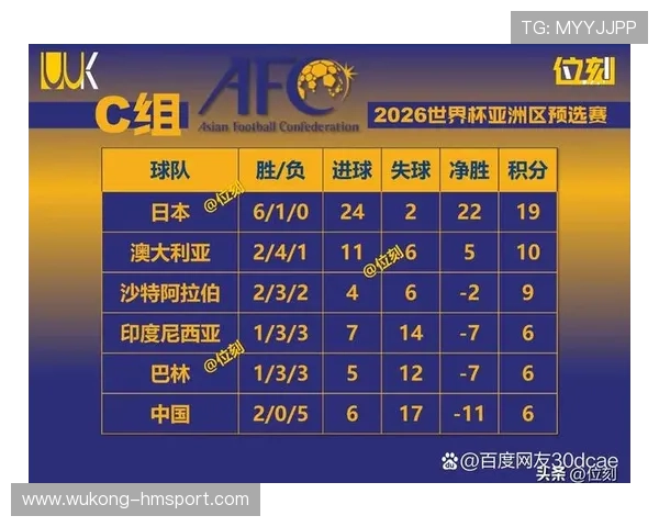 2026世界杯L组积分榜最新排名预测 2026世界杯L组积分榜最新排名预测