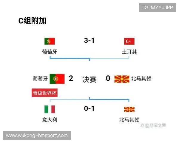 世界杯小组赛焦点战赛后排名变化模拟