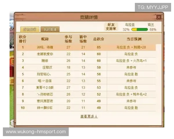 2026世界杯公平竞赛积分适用于哪些情况