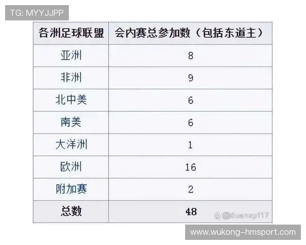 2026世界杯小组赛最终积分榜:各组出线球队一览